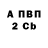 Альфа ПВП крисы CK Roman Tschudnenko